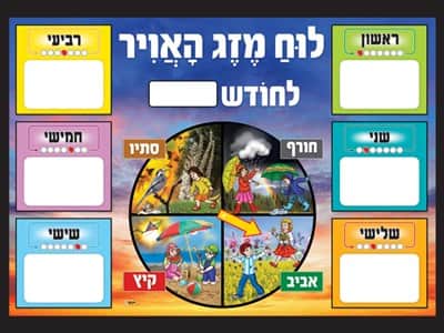 לוח מזג האוויר