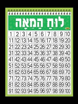 לוח המאה לתלייה