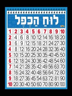 לוח הכפל לתלייה